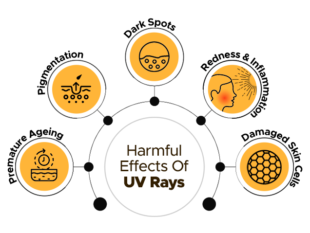 Harmful Effects Of UV Rays